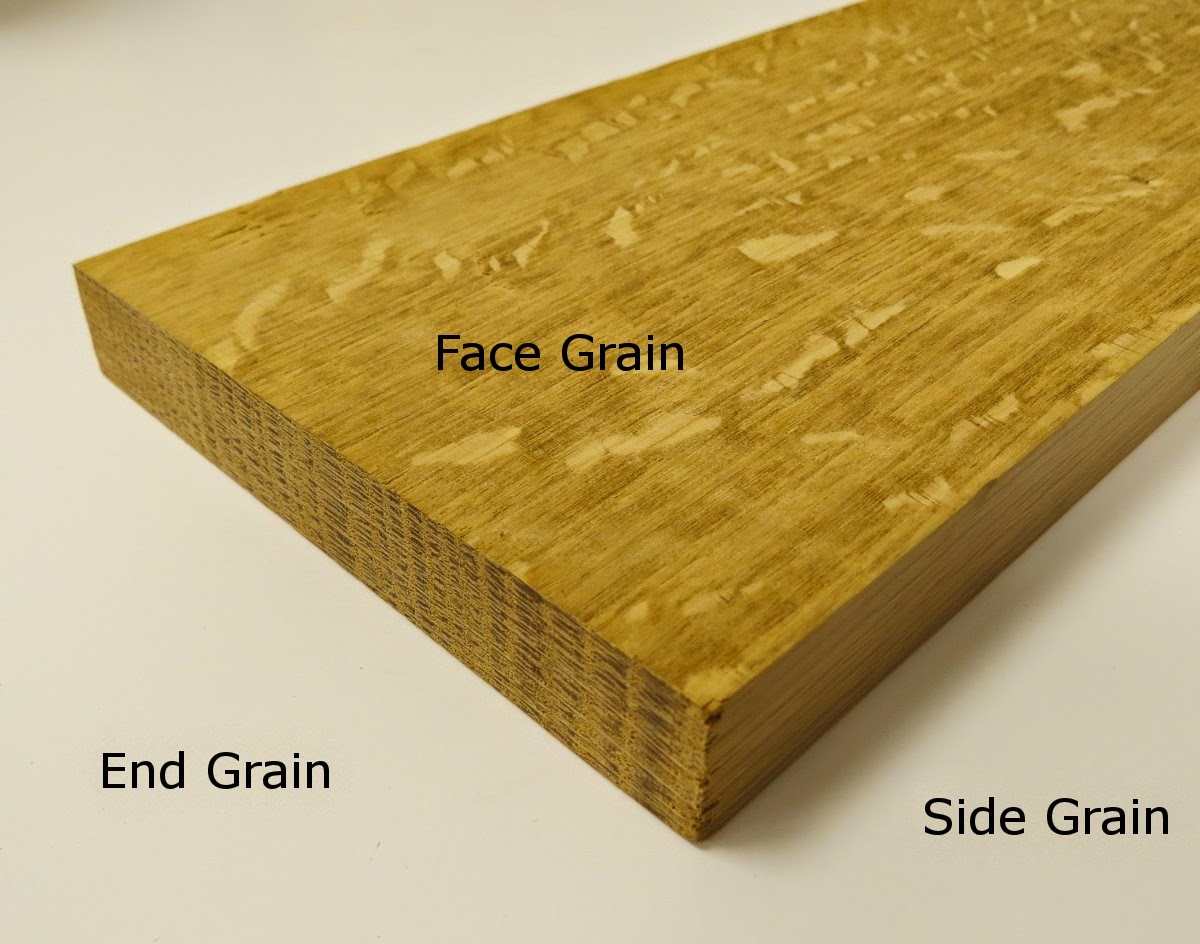 What Is Side Grain at Bridgett Schall blog