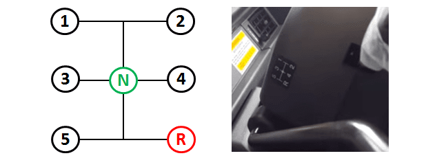 cara memasukan gigi mobil L300 1