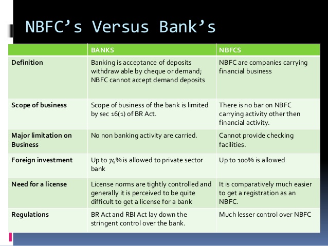 Non banks. Non Banking Financial Companies. Non-Bank Financial institution. Main Types of Banks. Что такое nonbank.