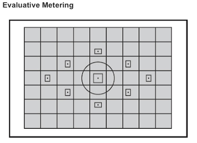 Evaluative Metering