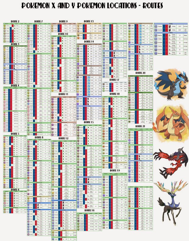 Pokemon X & Y Pokemon Locations by Route GamingReality