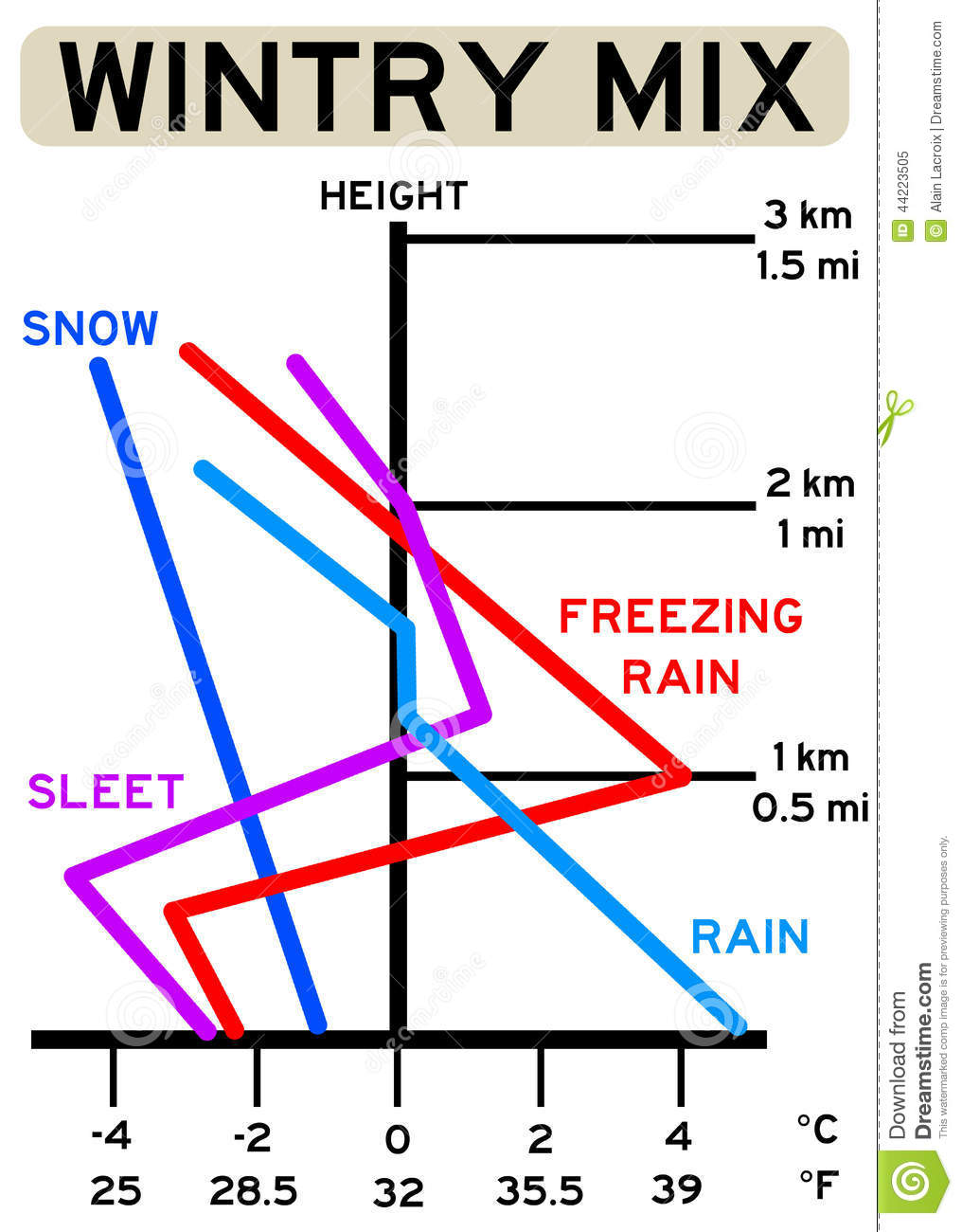freezing diagram heavy snow event n w of boston tues eastern freezing diagram heavy snow event n w of boston tues eastern