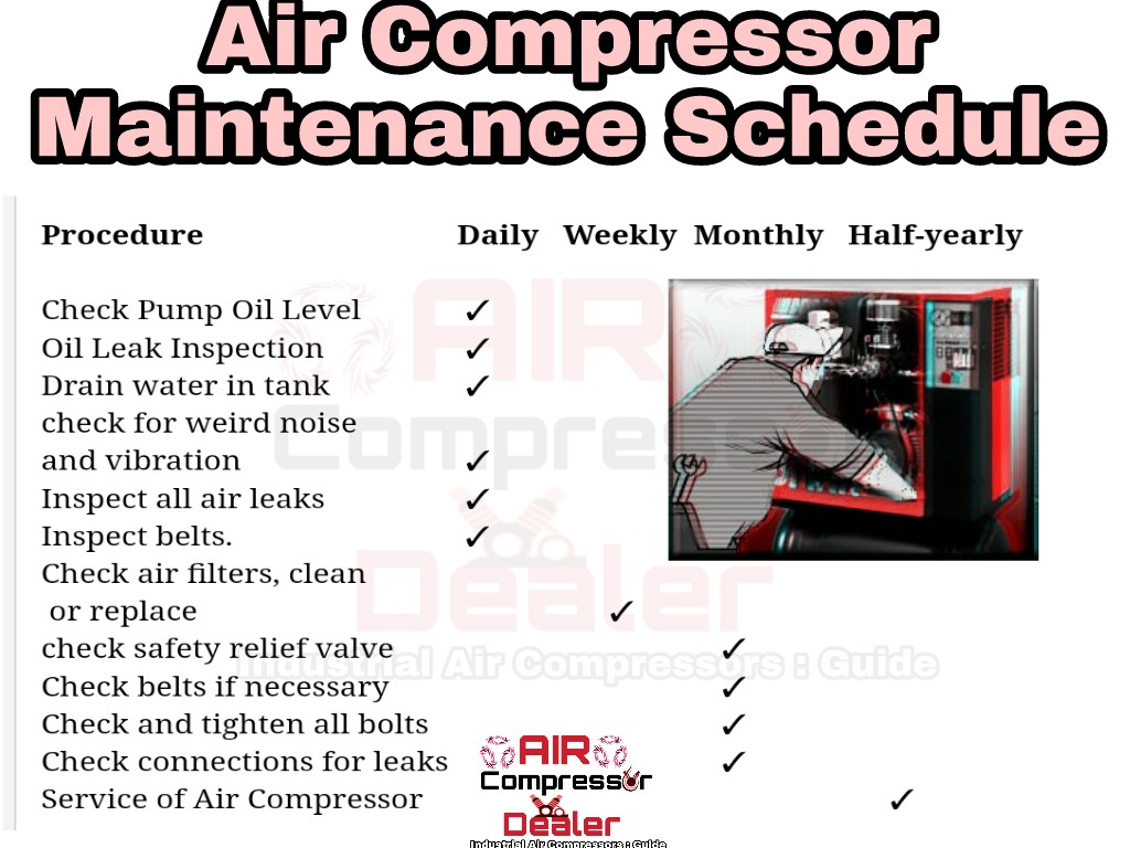 Air compressor maintenance schedule Air Compressor Dealers