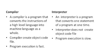 What is a Compiler and Interpreter? - Let's Learn Computer Programming