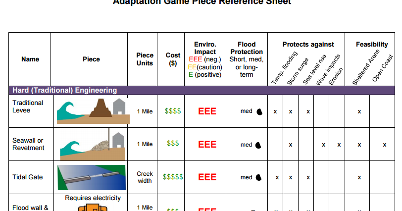 English tips for teachers. From software проекты. Демо agile. Project management stages. When planning.