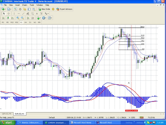 Fibonacci Support and  resistance with EMA 