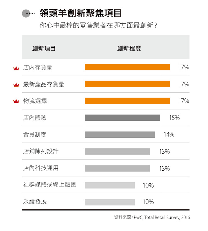 圖說明 圖說明