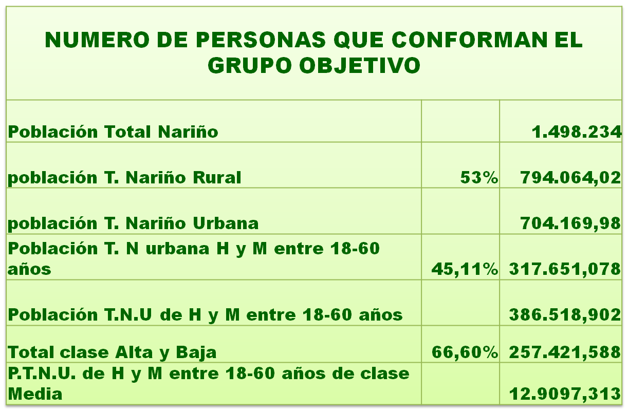 SHAMPOO RELAX: NUMERO DE PERSONAS QUE CONFORMAN EL GRUPO OBJETIVO