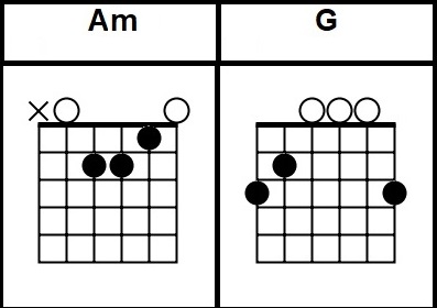 Lady In Black Chords Uriah Heep Lessons For Beginner Easy Songs To Play