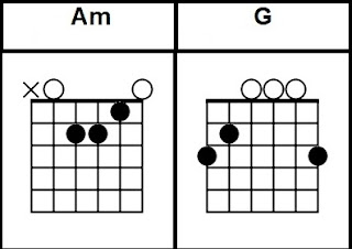 Lady In Black Chords Uriah Heep Lessons For Beginner Easy Songs To Play