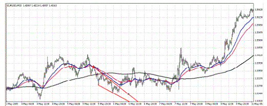 KISS FX breakout strategy