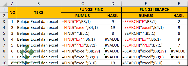 Contoh Fungsi Find &Search Microsoft Excel