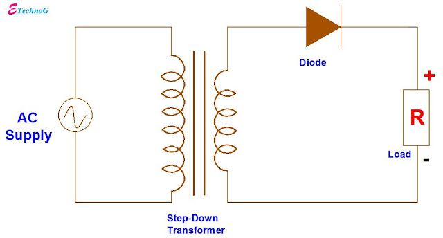 Half-Wave rectifier. Half-Wave rectifier circuit. half wave rectifier diagram. half wave rectifier pdf.half wave rectifier working