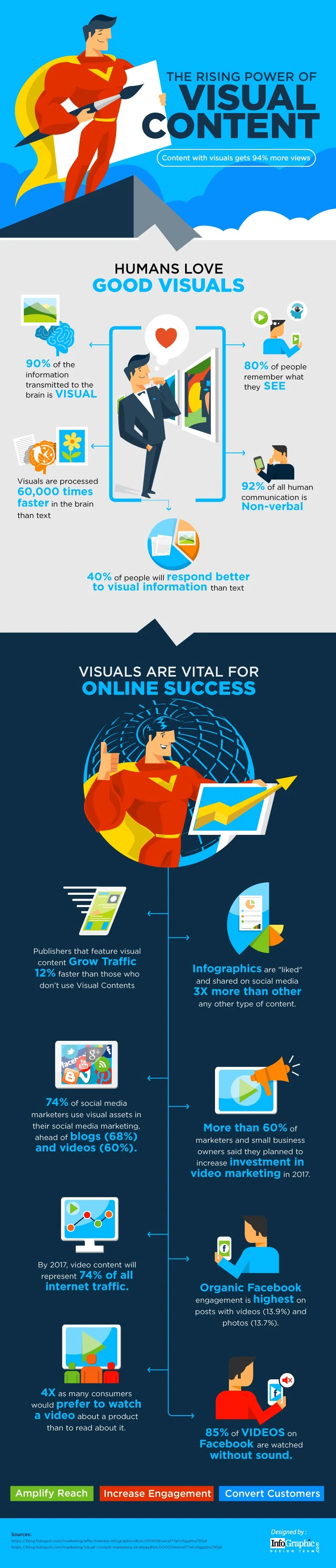 The Rising Power of Visual Content - #infographic