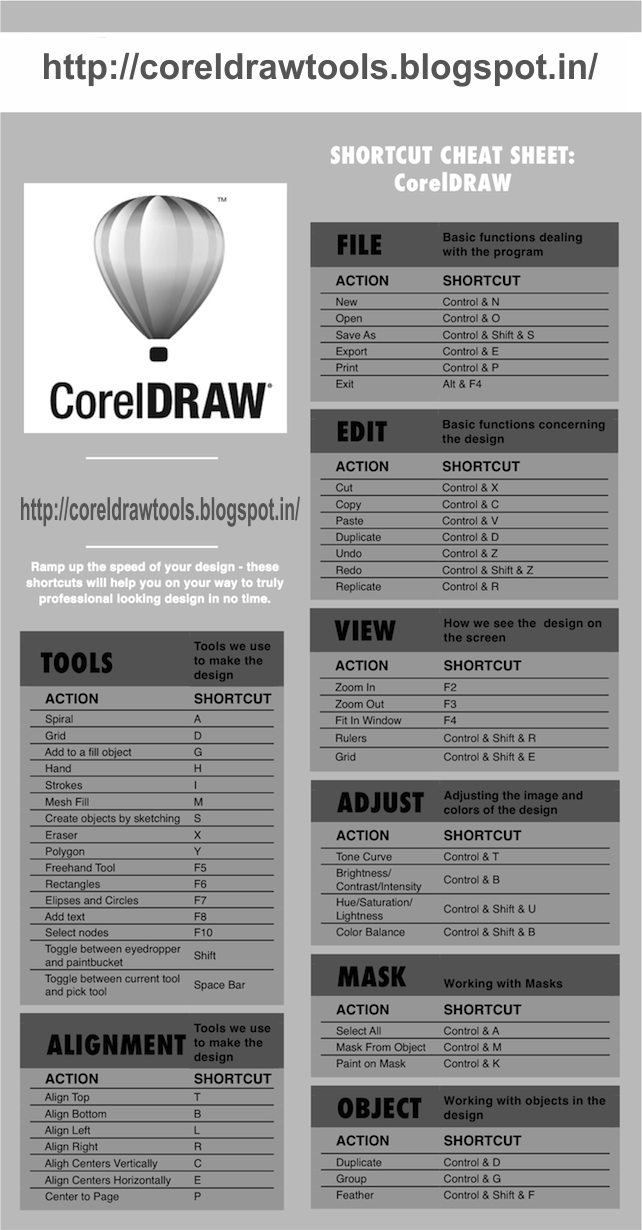 Corel Draw Shortcut Cheat List Corel Draw Tools