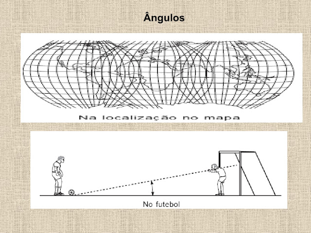 ESTUDO DOS ÂNGULOS