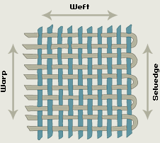 Weave and Its Types ~ Fabric Manufacturing