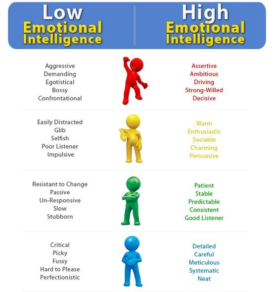 21st century leadership why emotional intelligence is important in