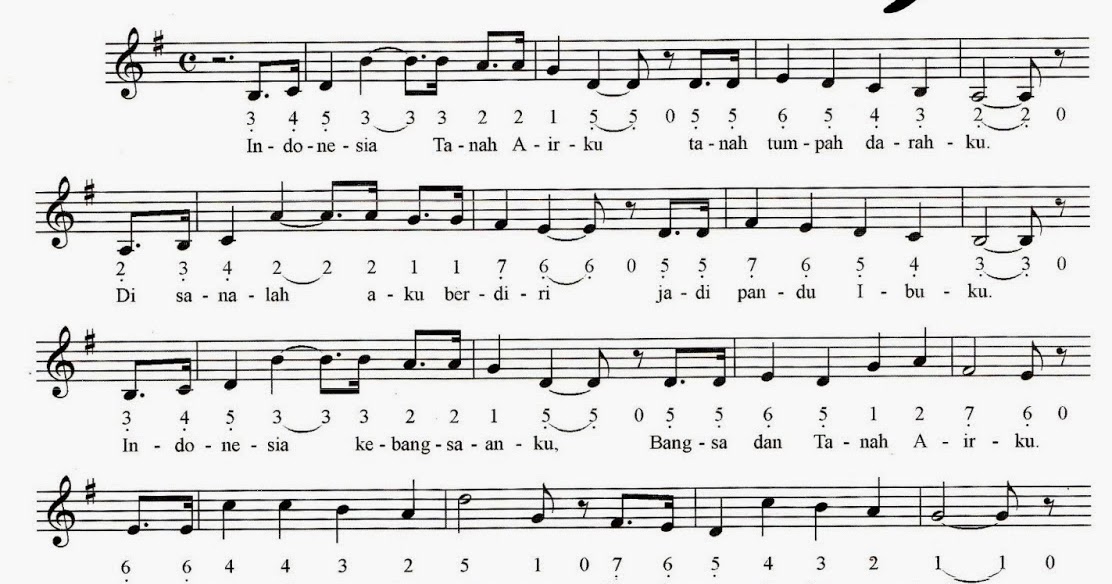 Not Angka Pianika Lagu Indonesia Raya vevnews