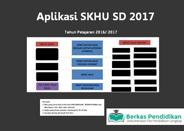 Aplikasi SKHU SD 2017