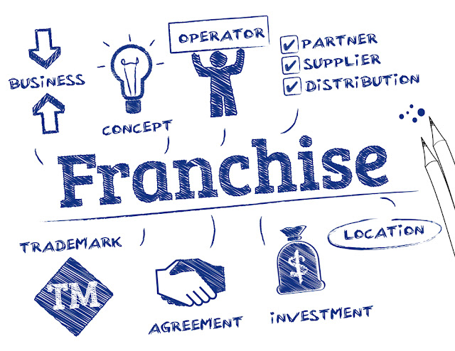 Franchise Business Plan  फ्रेंचाइजी: बनें खुद के बॉस