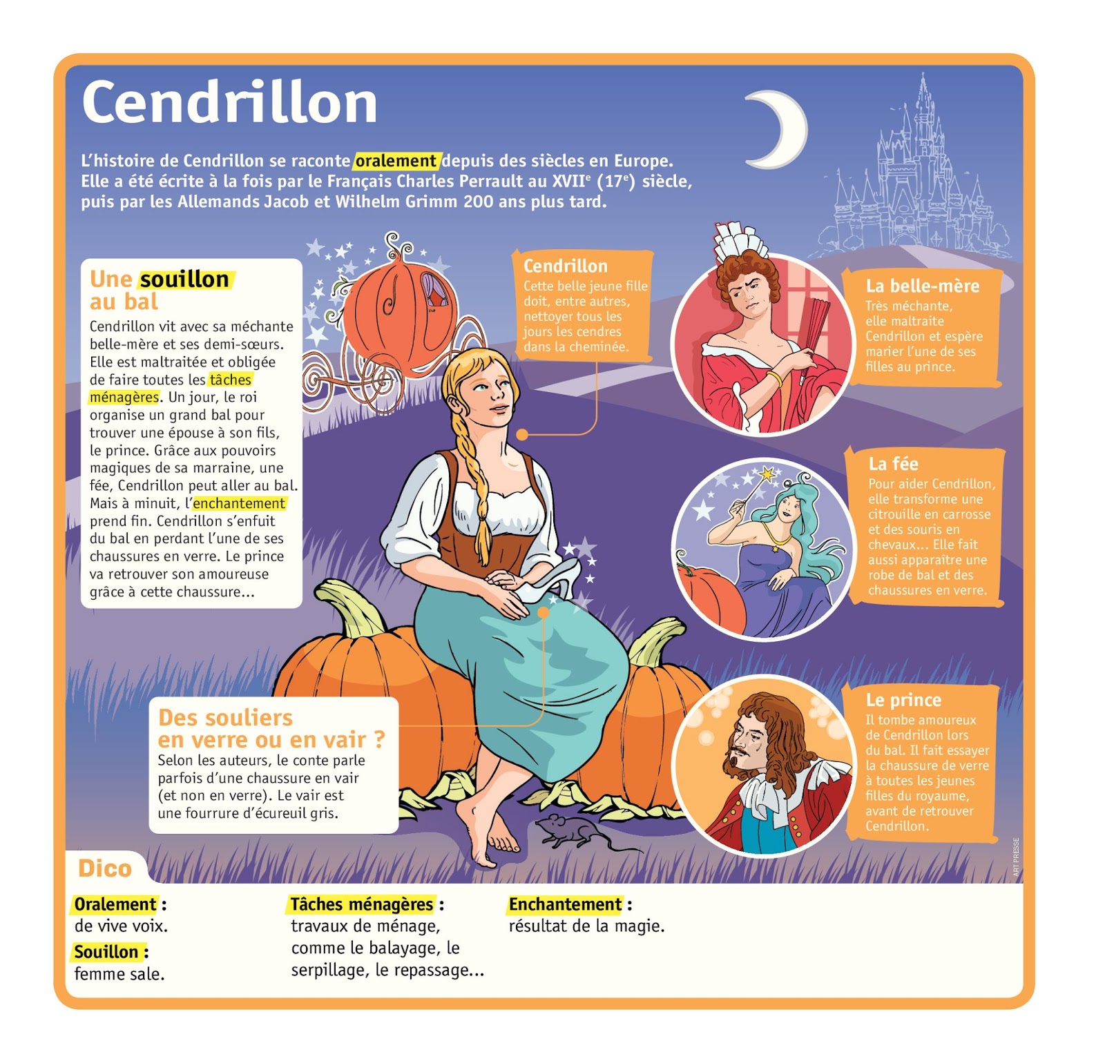 Qui A Ecrit Le Conte De Cendrillon TICs en FLE: Charles Perrault et ses contes : lire , écouter , télécharger