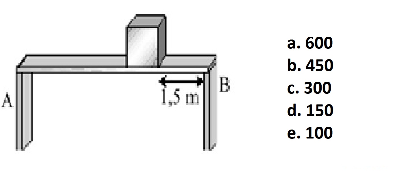 WONG DAROEL OELOEM DINAMIKA ROTASI &amp; BENDA TEGAR