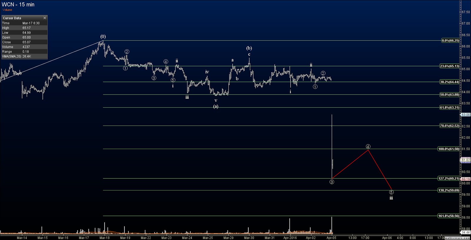 Elliott wave theory forex signal blog