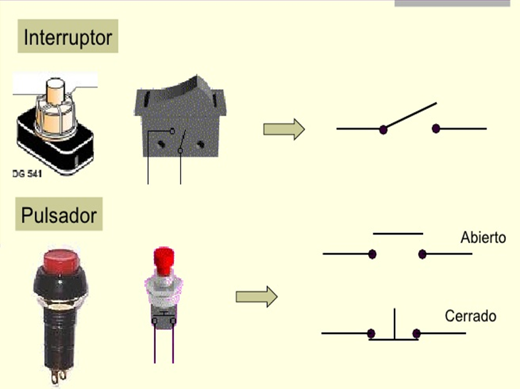 CIRCUITOS ELECTRICOS SIMBOLOGIA DE LOS ELEMENTOS QUE COMPONEN UN CIRCUITO ELÉCTRICO CIRCUITOS ELECTRICOS SIMBOLOGIA DE LOS ELEMENTOS QUE COMPONEN UN CIRCUITO ELÉCTRICO