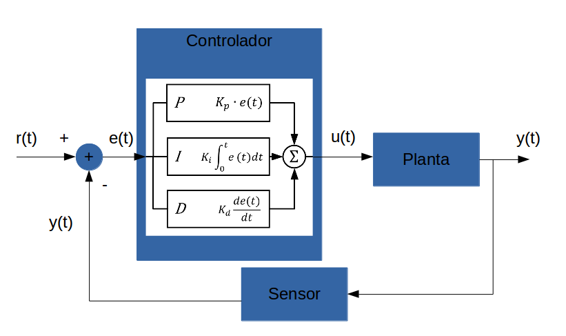 PROYECTO DE ARDUINO