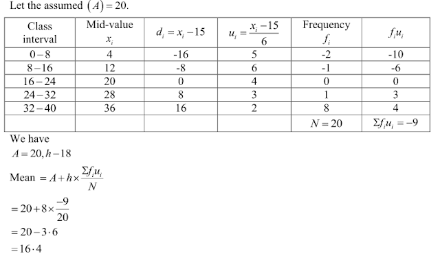 R D Sharma Solutions Class 10th Ch 7 Statistics Exercise 7 3