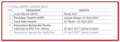 Jadwal Surat Edaran Ujian Kenaikan Pangkat Penyesuaian Ijazah (UKPPI) Tahun 2017