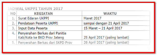 Download Surat Edaran Ujian Kenaikan Pangkat Penyesuaian Ijazah  Download Surat Edaran Ujian Kenaikan Pangkat Penyesuaian Ijazah (UKPPI) Tahun 2017