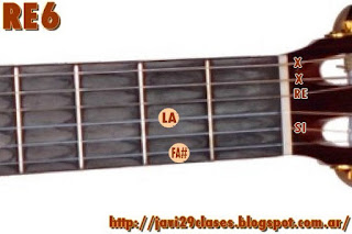 RE6 acorde guitarra D6 = REadd6 = Dadd6 chord guitar