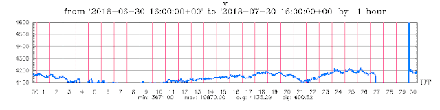 Something Just Happened  7-30-18-graph