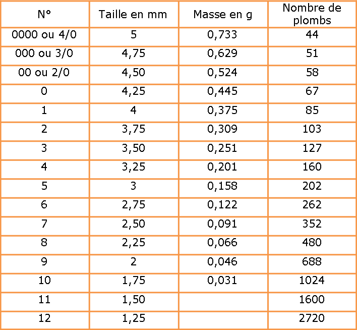 Lot De 25 Cuillers (lames) Françaises Pour Leurres De Pêche - Taille 4, Calibre .032, Plaquées Argent TC3