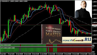 Best Trading Strategy for Forex