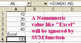 Example How to Use SUM Function in Excel worksheet
