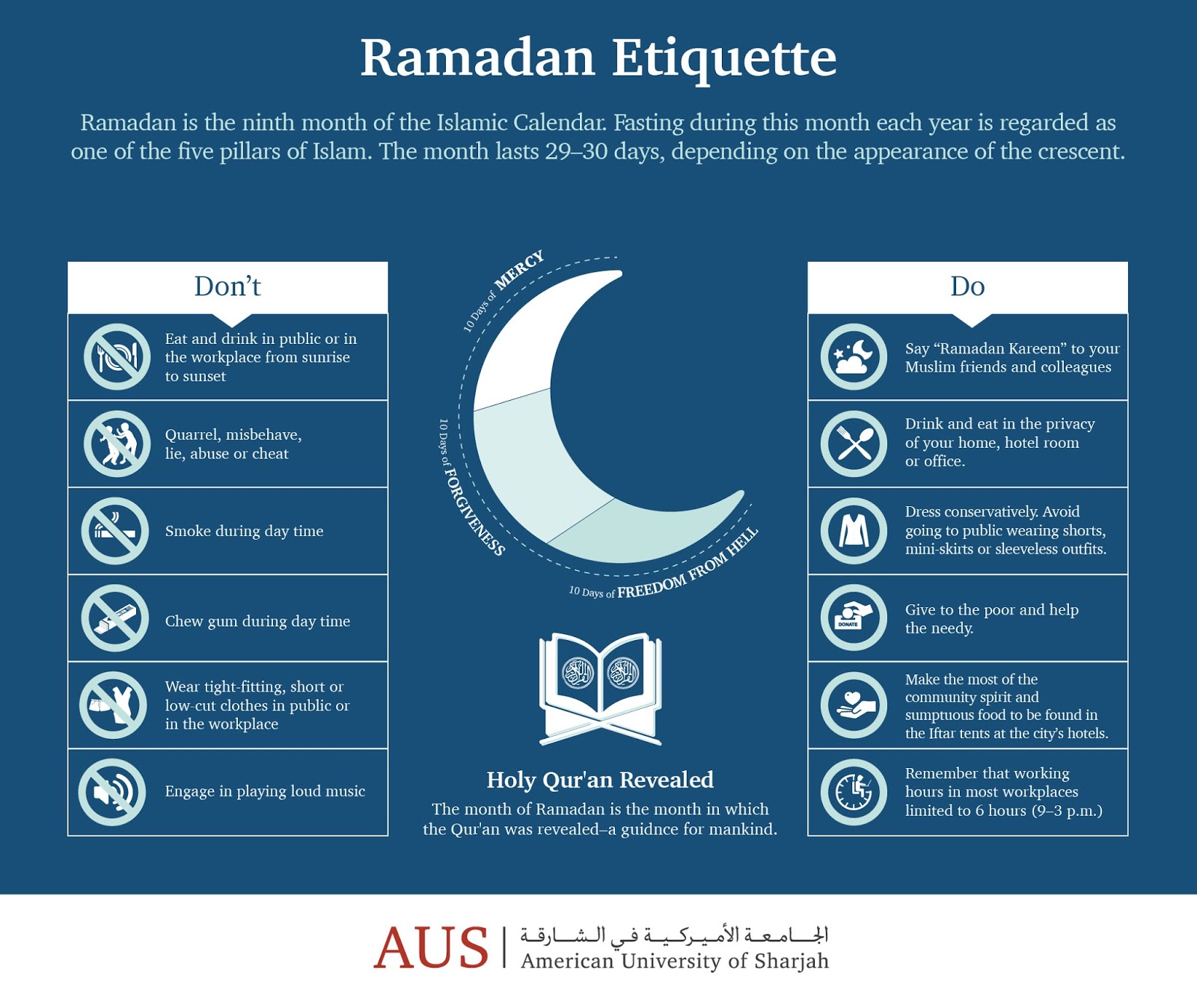 Как открывать пост в месяц рамадан
