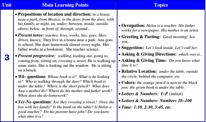 Would использование в английском. Winner every time игровой аппарат. Snuffkin melody of moomin valley. Almost every time. Every time i die band.