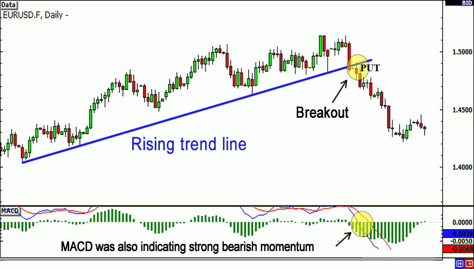 Binary options eur/usd strategy