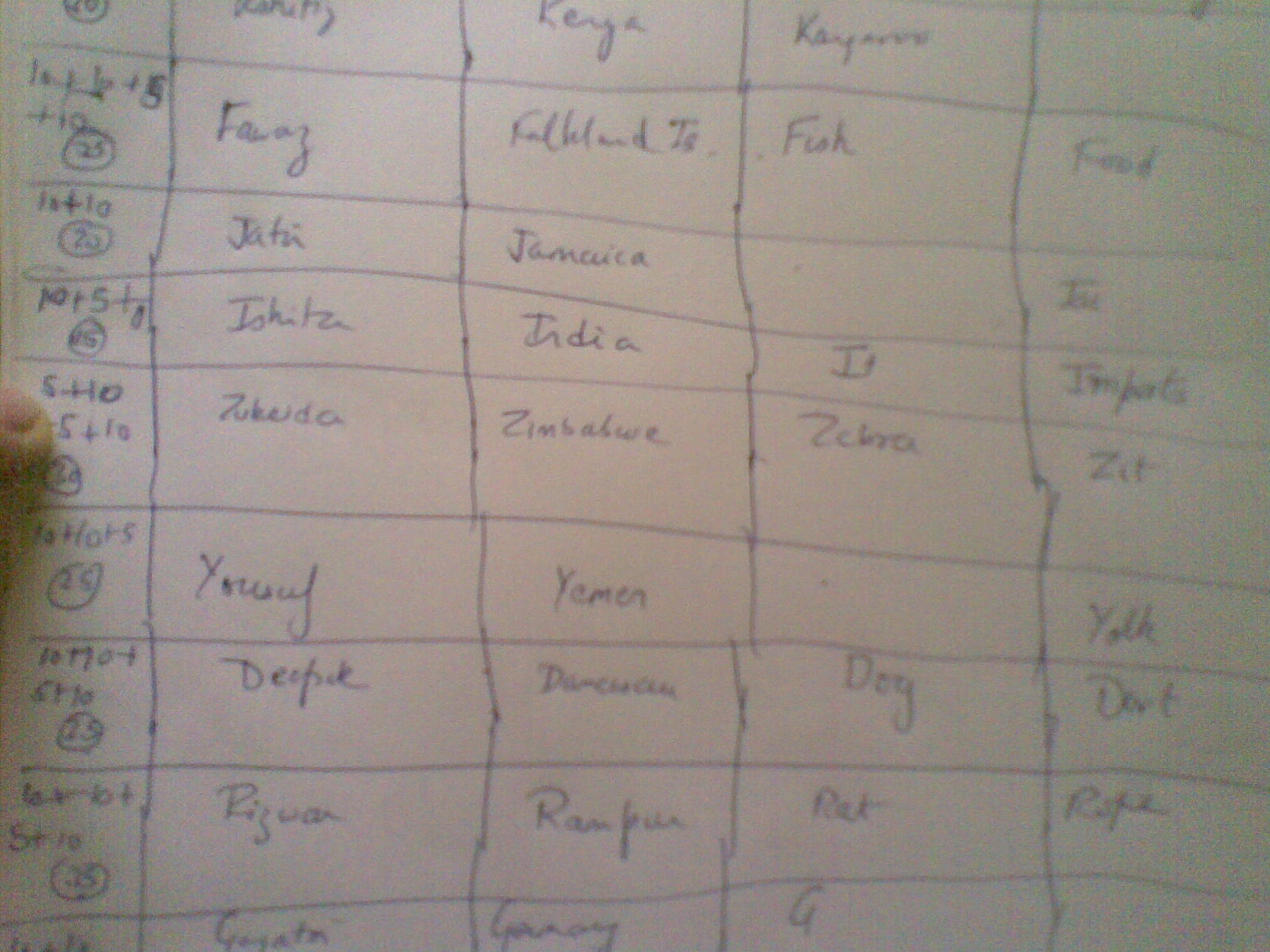 Deconstructing the Half-constructed: 'Cuz my Education (At School) was