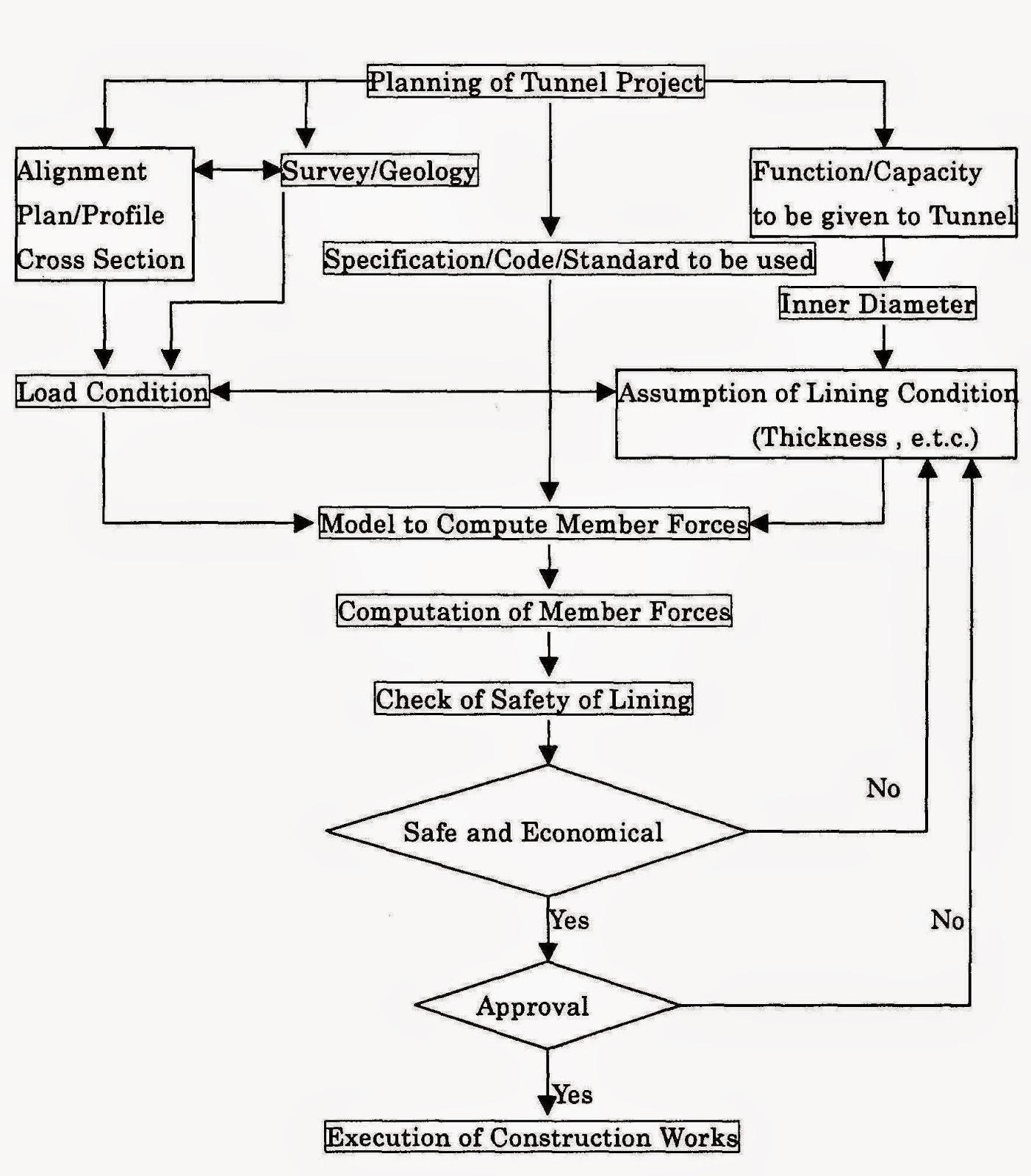 Geotech and Tunnel Engineering: Week 19 Tunnelling & TBM Course ...