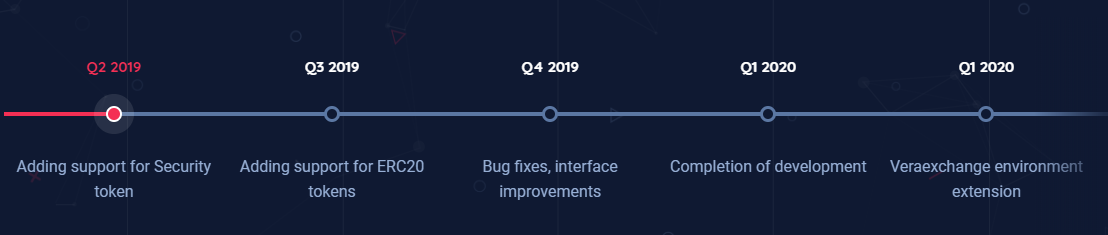 Add 2025. Add 2025