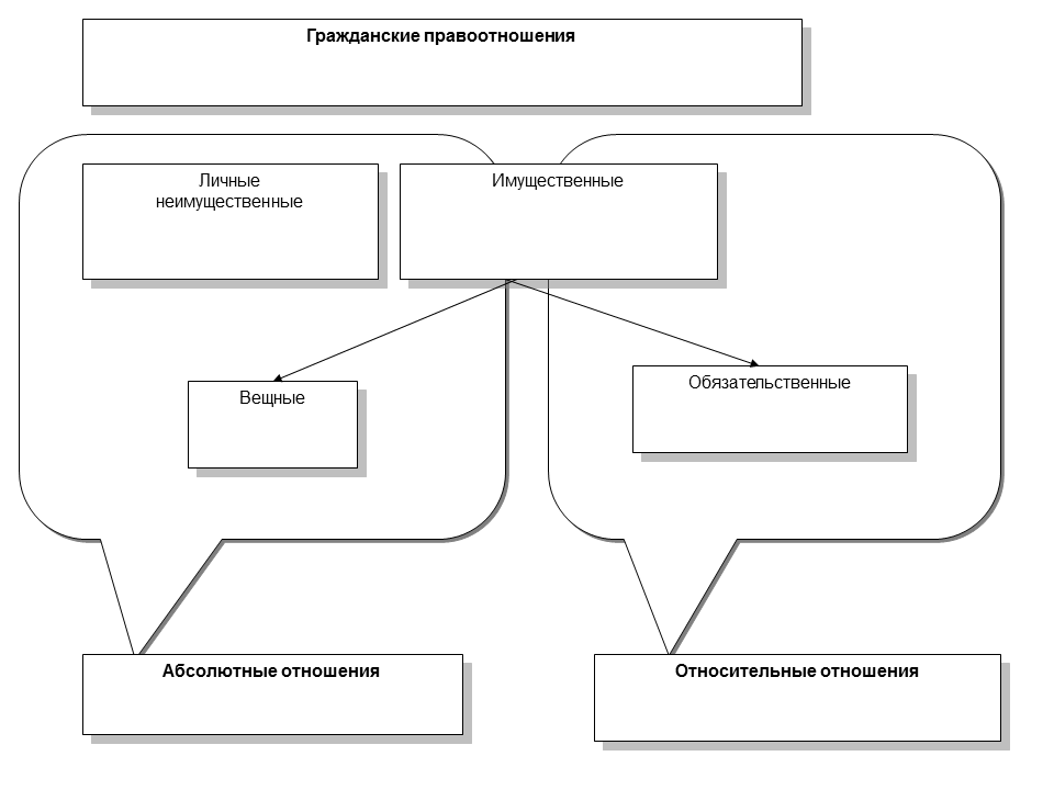 Гражданство схема