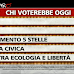 Sondaggio Ipsos per Ballarò - Vendola tallona Monti
