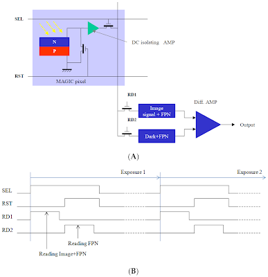LIN-LOG Pixel with CDS - F4News