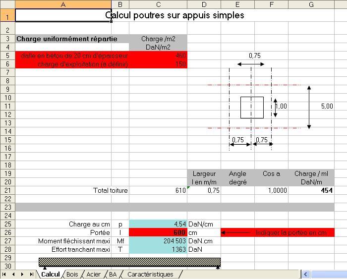 Exemple de feuille excel de Calcul de charge de poutre à appui simple