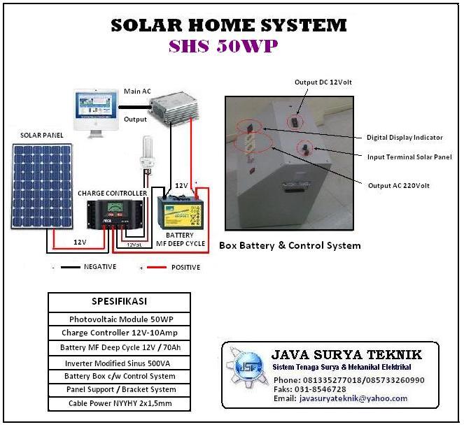 rehatama_21 Solar Cell / Panel Surya