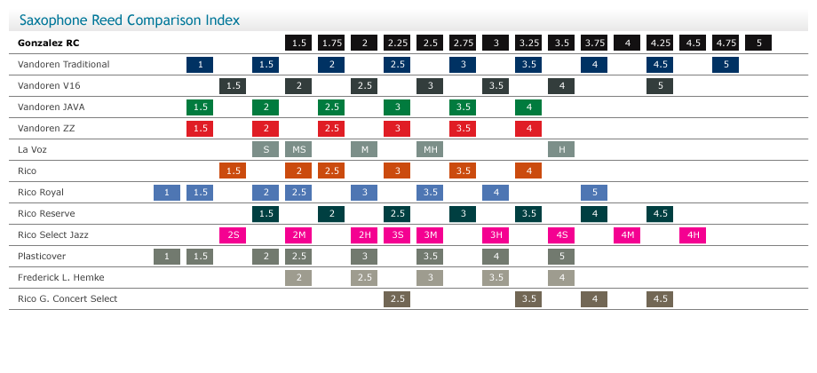 CAÑAS GONZALEZ EN COLOMBIA: TABLAS DE EQUIVALENCIA DE DUREZAS